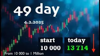 Forex Trading: Lessons from Two Losing Trades on EUR/USD