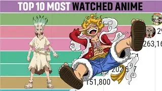 Top 10 Most Popular Anime (2020-2021)