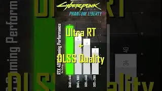 RTX 4080 Cyberpunk 2077: Phantom Liberty Ultrawide - Raster, Ray Tracing & Path Tracing Performance