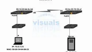 Cisco CCNA Video Training Series ... [Section 3] Routing -B- (46-118)