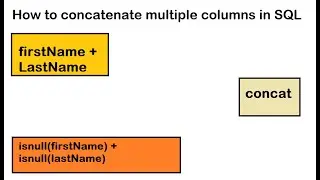 CONCAT() FUNCTION IN SQL | CONCAT FUNCTION IN SQL WITH EXAMPLE