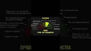 Проверка слуха 🎧