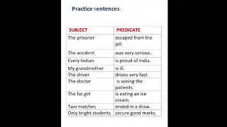 Sentences with Examples of subject and predicate.