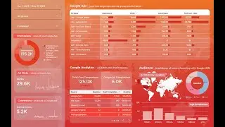 Top 5 free Data Studio templates
