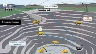 Increasing throughput of your LTE network with the 3D-P Osprey (Part 2 of 3)