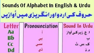 Sounds of alphabet In English And Urdu\Hindi | Letters Pronounciation and Sound Latest 2021