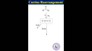Curtius rearrangement #youtube #science #ytshorts