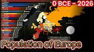 Europe Population Ranking by Country (0 AD – 2026) | Historical Data Visualization