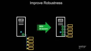 Introducing Wonderware Operations Integration Servers