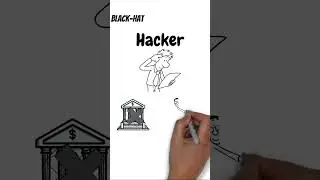 60-Sec-Hack: Types of hackers
