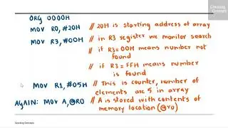 MM 7. 8051 assembly language program - Solved example 1