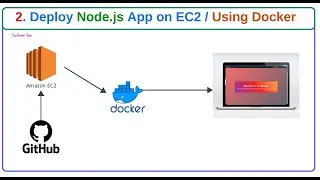 Deploy Application using Docker | DevOps Project |