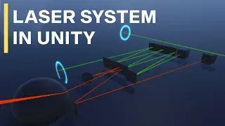 How to CODE LASERS in Unity.