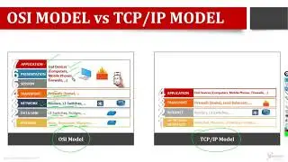 OSI Model vs TCP/IP Model