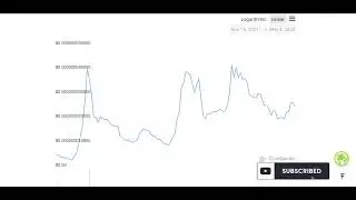 Lunar crypto technical analysis