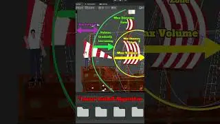 Distance Based Volume in Unity