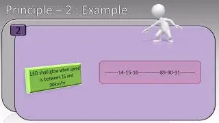 1 3 Seven Testing Principles ISTQB