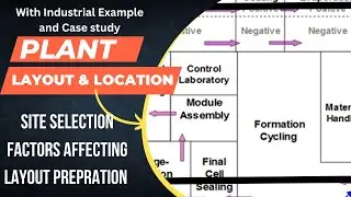 How to Select Location for set up a Industrial Plant & How to prepare Layout ?-Factory Design Guide
