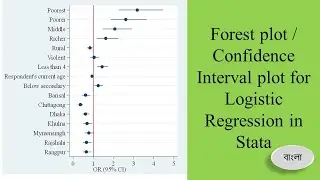 Forest plot / Confidence Interval plot for Logistic Regression in Stata #Forestplot