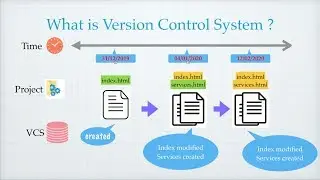 Git - Introduction to Version Control System 