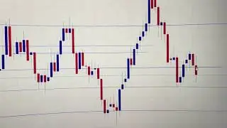 AUD/USD (Australian Dollar - US Dollar)