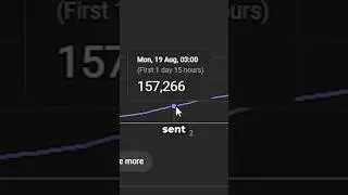 What Subscribing Actually Does…