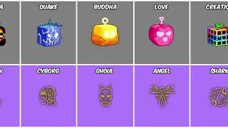 Blox Fruits BEST Races For Every Devil Fruits PVP/GRINDING !