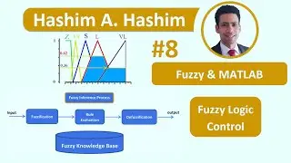 Fuzzy Logic Control 08 Implementation MATLAB Simulink DC Motor تنفيذ متحكم منطق ضبابي على الماتلاب