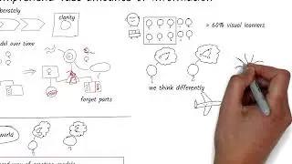 How to use 