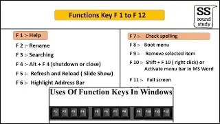 Function key of Computer | Use of function key F1 to F12