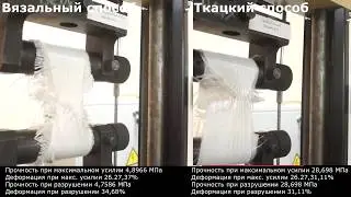 Испытания технических тканей