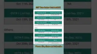 GST Due Dates October 2021.GST Due Dates Extension.GST Due date update.