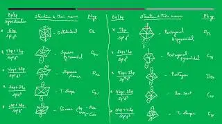 Group Theory exam tricks part 2, easy tricks for group theory,