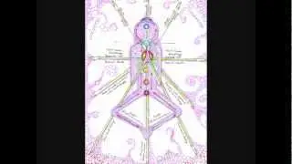 heart centered meditation (audio video)