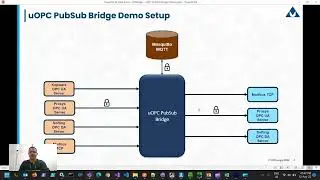 uOPC PubSub Bridge - Setup, Configuration & Usage | Utthunga