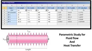 Parametric Studies in ANSYS Fluent | Step-by-Step Tutorial #tutorials #ansysfluent