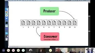 January 2021 Houston Java Users Group meeting: Intro to Kafka presented by Dave Klein