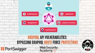 GraphQL API Vulnerabilities: Bypassing GraphQL brute force protections