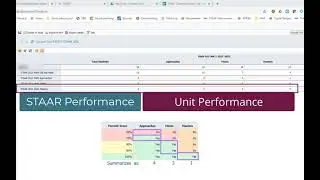 Monitoring Growth with Growth Tool Quick View in Eduphoria Aware