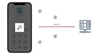 MFA solution for FinTech