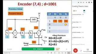 Cyclic codes Encoder working with examples