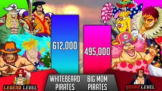 Whitebeard Pirates Vs Big Mom Pirates Power Levels - One Piece Power Levels - SP Senpai 🔥