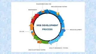 WEB DEVELOPMENT PROCESS