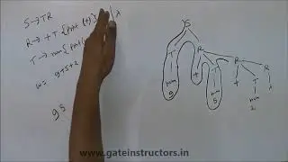 71 | SYNTAX DIRECTED TRANSLATION SDT part 3 | Compiler Design
