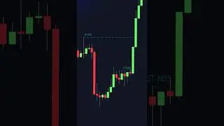 Next-Level Price Action Indicator