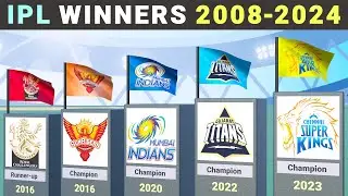 IPL Champions & Runners-up List