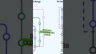 Git squash is here to make your Git history  more accurate and cleanser 