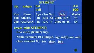 roypaulmca : create Parent Table