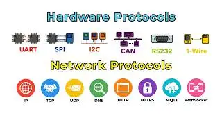 Every Popular Protocol Explained in 17 minutes