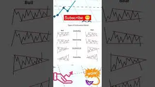 Continuation Chart Pattern Forex Trading Strategy Quotex Pocket Option #tradingstrategy